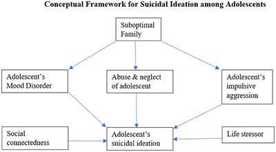 thesis about suicidal ideation